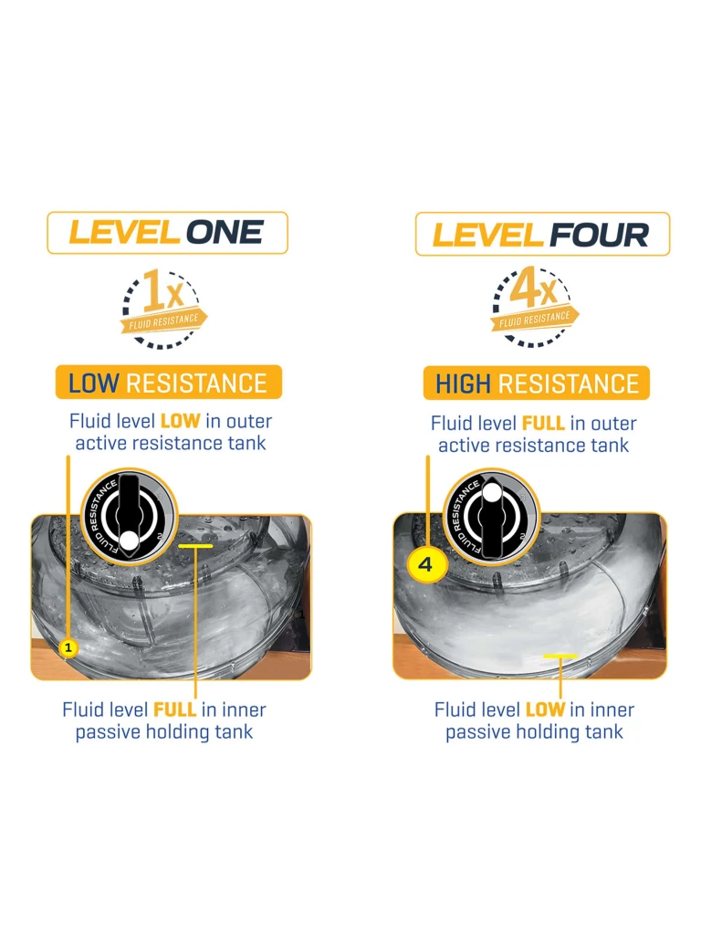 First Degree Fitness Neon Plus Fluid Rower