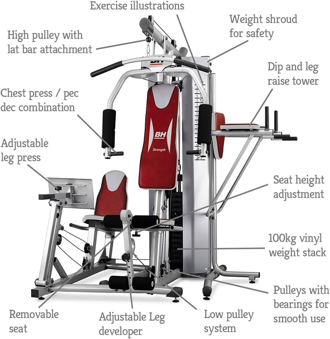 Bh Fitness Multigym Global Gym - Model G152X