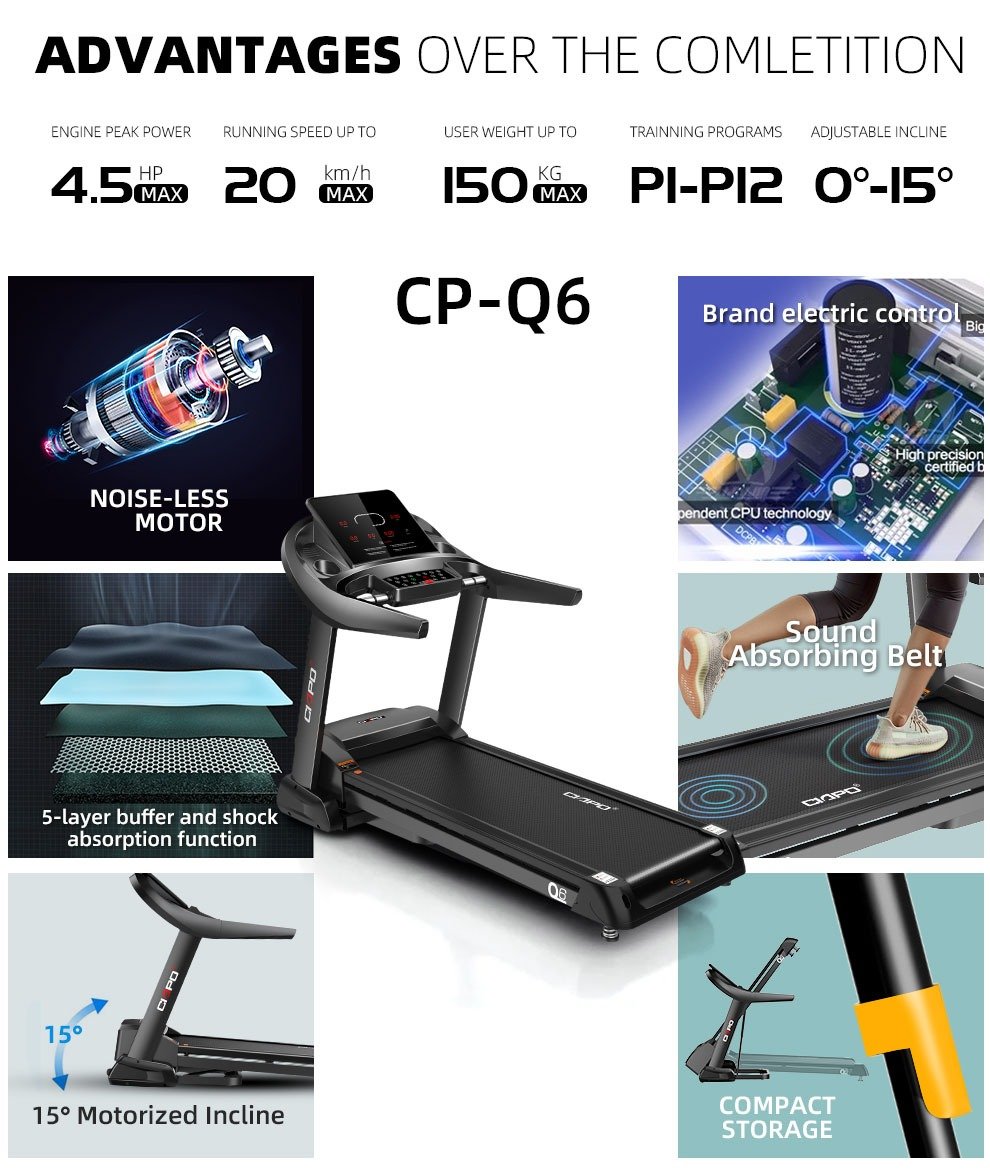 Miracle Fitness 4.5 HP Foldable Commercial Treadmill